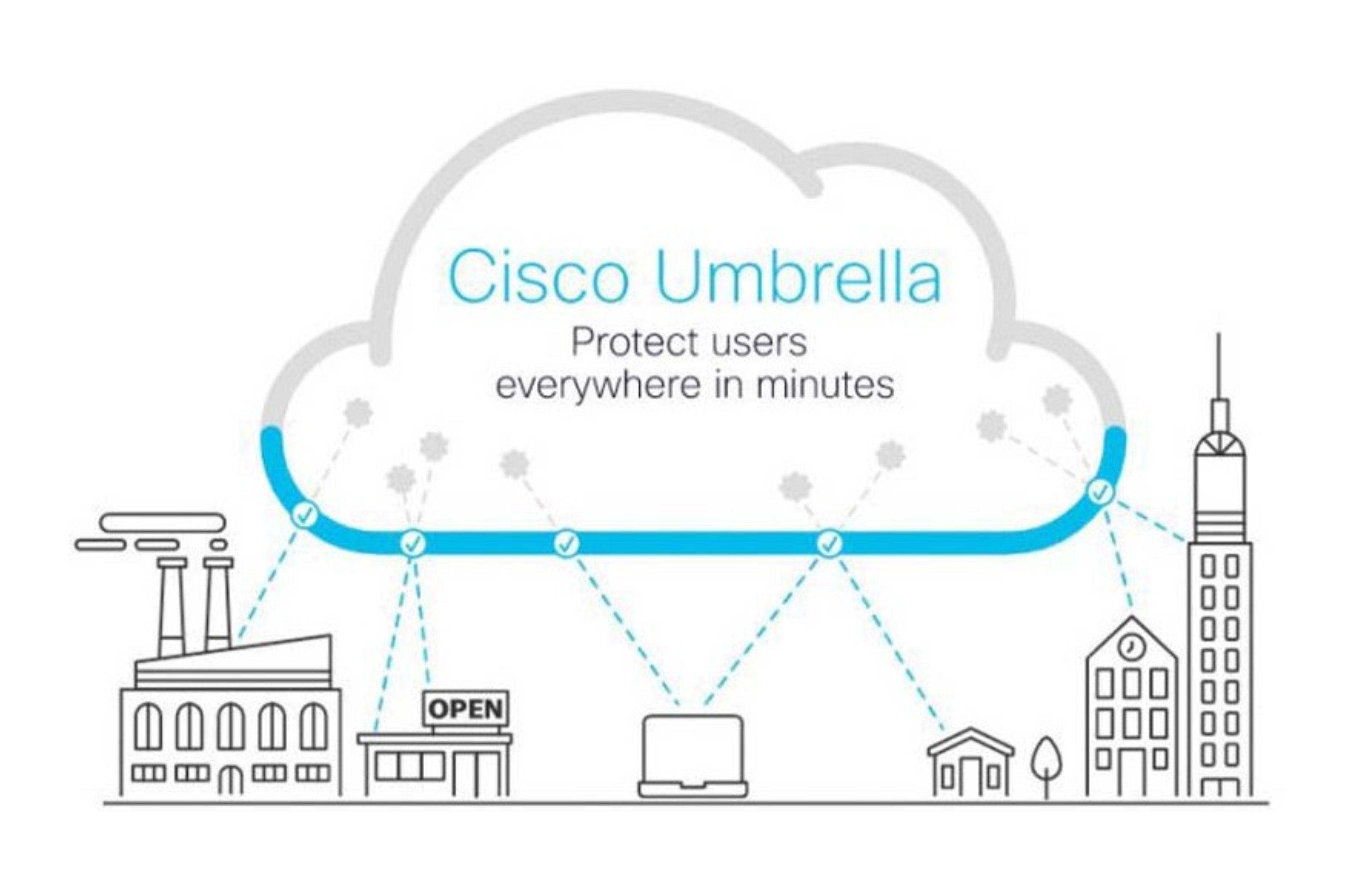 ciscoumbrellajpg
